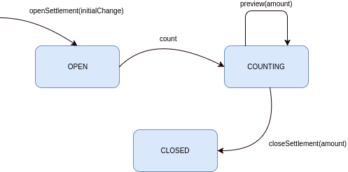 Settlement states